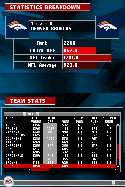 Madden NFL 2005 (Nintendo DS) screenshot: You can measure your own team to the leaders and average stats of the rest of the league.