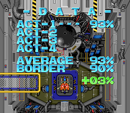 Image Fight II: Operation Deepstriker (TurboGrafx CD) screenshot: Your performance is evaluated