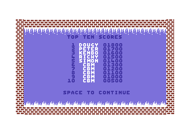 Icicle Works (Commodore 64) screenshot: High scores
