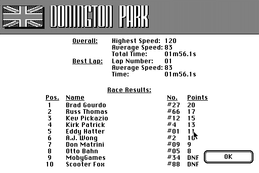 The Cycles: International Grand Prix Racing (Macintosh) screenshot: Results