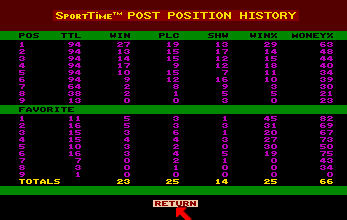 Omni-Play Horse Racing (Amiga) screenshot: Post position history.