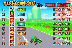 Mario Kart: Super Circuit (Game Boy Advance) screenshot: The final results