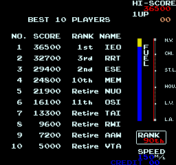 MotoRace USA (Arcade) screenshot: Hi-score table