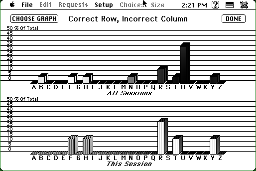 Mavis Beacon Teaches Typing! (Macintosh) screenshot: Graph