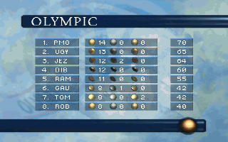 Olympic Games: Atlanta 1996 (DOS) screenshot: Medals Table