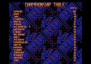 Top Gear 2 (Amiga CD32) screenshot: Championship table