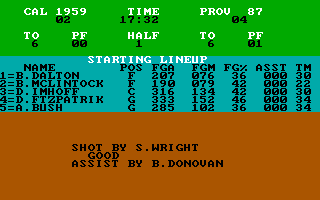 Pure-Stat College Basketball (DOS) screenshot: Good shot with assist