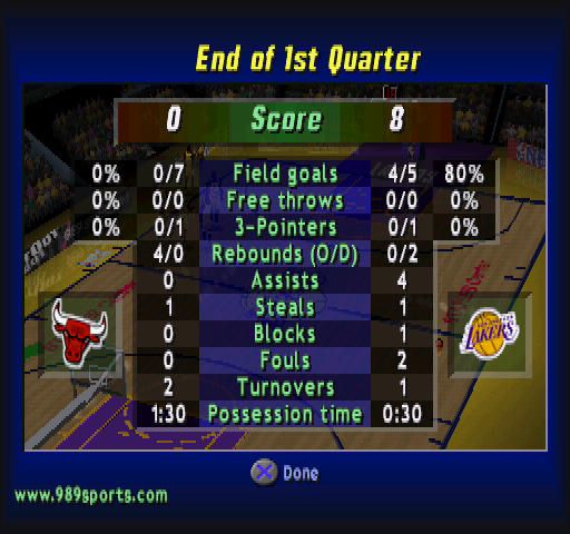 NBA ShootOut 2001 (PlayStation) screenshot: End of 1st Quarter - Game Stats