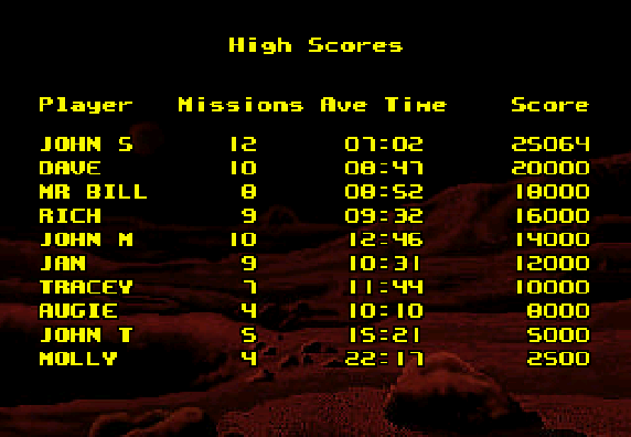 AirCars (Jaguar) screenshot: High-Score table.