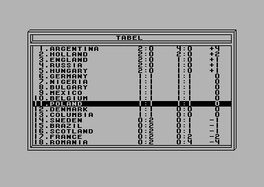 Trener (Commodore 64) screenshot: Table