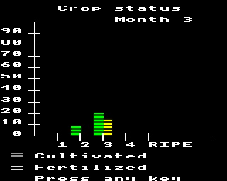 Farmer (Electron) screenshot: Crop status
