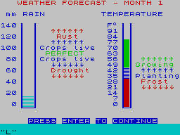Farmer (ZX Spectrum) screenshot: Weather forecast (48 KB version)