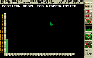 Premier Manager (DOS) screenshot: Position graph