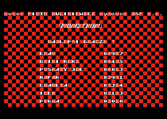 Monstrum (Atari 8-bit) screenshot: Score table