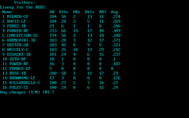 Pro-League Baseball (DOS) screenshot: Team lineup