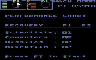 Warp! (Commodore 64) screenshot: Performance chart