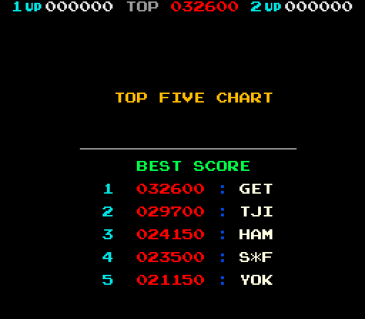 Popeye (Arcade) screenshot: Top Five Chart.