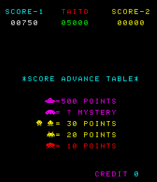 Space Invaders: Part II (Arcade) screenshot: Score table (Space Invaders: Part II)
