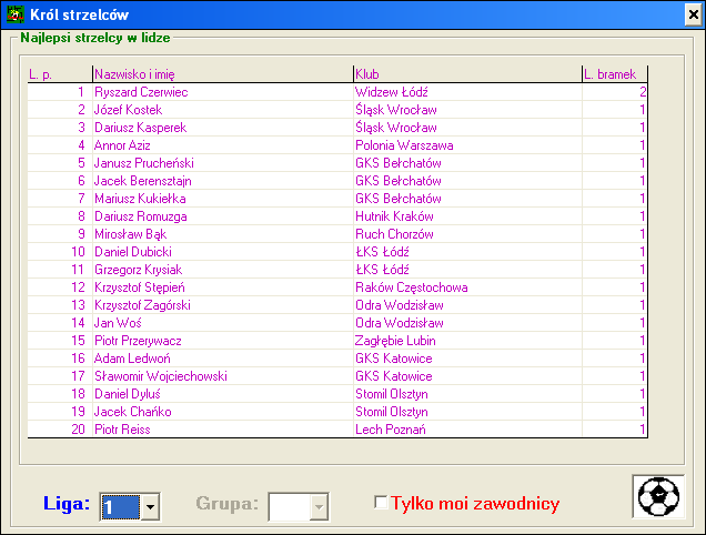 Liga Polska Manager '97 (Windows) screenshot: Top score table