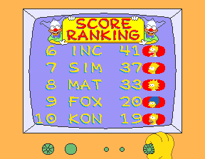 The Simpsons (Arcade) screenshot: Score ranking