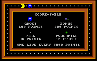Cruncher Factory (Amiga) screenshot: Score-table