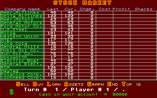 Stock Market: The Game (Amiga) screenshot: Overview over the traded companies and options