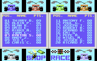 F1 GP Circuits (Commodore 64) screenshot: Overall placings