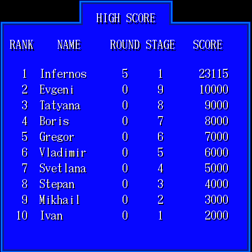 Tetris (Sharp X68000) screenshot: High score