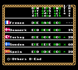 L'Empereur (NES) screenshot: Statistics