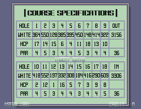 Dynamic Country Club (Arcade) screenshot: Course Specifications.