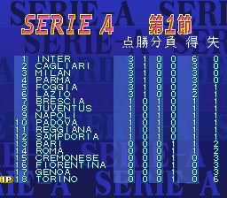 Shijō Saikyō League Serie A: Ace Striker (SNES) screenshot: Terrible start for Torino.