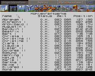 Aufschwung Ost (Amiga) screenshot: Status of all coal powerplants