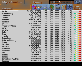 Aufschwung Ost (Amiga) screenshot: Status of all cities and towns of the East