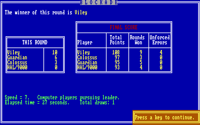Blockade (DOS) screenshot: Final scores