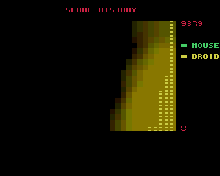 Poing 7 (Amiga) screenshot: Score histogram