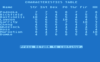 Computer Ambush (Atari 8-bit) screenshot: Characteristics table