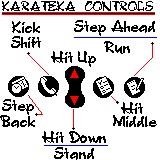 Karateka (Palm OS) screenshot: Controls