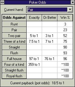 Smoke'em Poker (Windows 3.x) screenshot: When the player is dealt their hand they can check the odds on the kind hand they can expect to make. This opens in a small window that floats over the game area