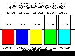 1984: A Game of Government Management (ZX Spectrum) screenshot: Try to keep the sectors balanced