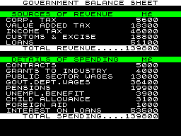 1984: A Game of Government Management (ZX Spectrum) screenshot: Balance Sheet