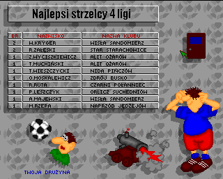 Mistrz Polski '96 (Amiga) screenshot: Top scorers