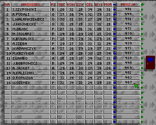 Mistrz Polski '96 (Amiga) screenshot: Players fee list