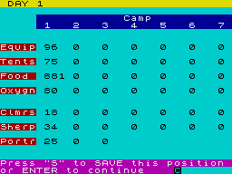 Conquering Everest (ZX Spectrum) screenshot: Your equipment