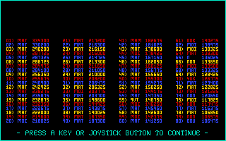 Vyper (Amiga) screenshot: High scores