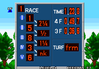 Stakes Winner 2 (Arcade) screenshot: Race result