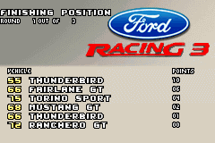 Ford Racing 3 (Game Boy Advance) screenshot: You won