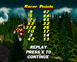 VMX Racing (PlayStation) screenshot: 14 points? Are you fu*king serious? I deserve more, I tell you.