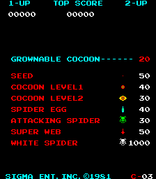 Spiders (Arcade) screenshot: Points