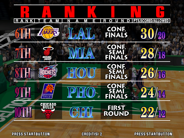 Virtua NBA (Arcade) screenshot: Rankings