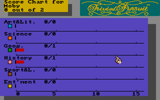 Trivial Pursuit (Amiga) screenshot: Score chart